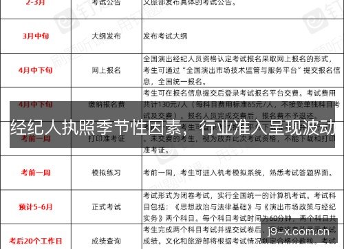 经纪人执照季节性因素，行业准入呈现波动